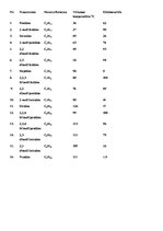 Konspekts 'Pētnieciskais darbs par alkānu sastāvu, uzbūvi un īpašībām', 4.