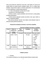 Referāts 'No četru līdz septiņu gadu vecu bērnu attīstības, pašaprūpes, saskarsmes un izgl', 7.