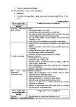 Referāts 'No četru līdz septiņu gadu vecu bērnu attīstības, pašaprūpes, saskarsmes un izgl', 8.