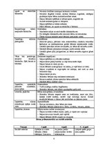 Referāts 'No četru līdz septiņu gadu vecu bērnu attīstības, pašaprūpes, saskarsmes un izgl', 9.