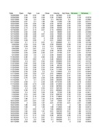 Konspekts 'Portfeļa optimizācija', 7.