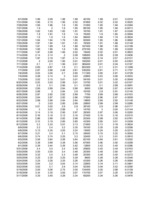 Konspekts 'Portfeļa optimizācija', 9.