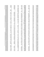 Konspekts 'Portfeļa optimizācija', 10.