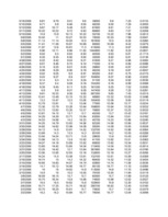 Konspekts 'Portfeļa optimizācija', 20.