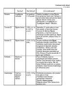 Konspekts 'Vēstures personu apraksts', 1.