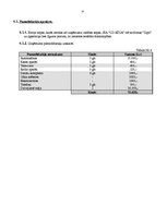 Biznesa plāns 'ZS "Blā..."', 12.