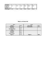 Biznesa plāns 'Sporta bārs „Deportivo”', 9.