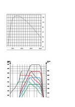Konspekts 'Kursa projekts priekšmetā "Automobiļa teorija"', 6.