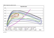 Konspekts 'Kursa projekts priekšmetā "Automobiļa teorija"', 12.