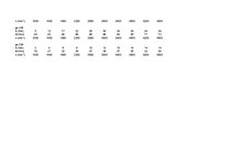 Konspekts 'Kursa projekts priekšmetā "Automobiļa teorija"', 14.