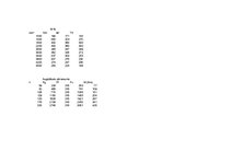 Konspekts 'Kursa projekts priekšmetā "Automobiļa teorija"', 15.