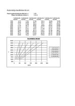 Konspekts 'Kursa projekts priekšmetā "Automobiļa teorija"', 18.