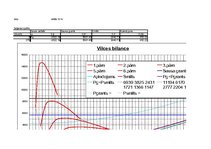 Konspekts 'Kursa projekts priekšmetā "Automobiļa teorija"', 20.