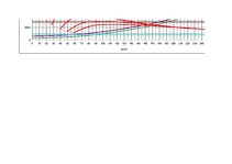 Konspekts 'Kursa projekts priekšmetā "Automobiļa teorija"', 21.