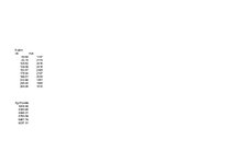 Konspekts 'Kursa projekts priekšmetā "Automobiļa teorija"', 22.