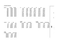Konspekts 'Kursa projekts priekšmetā "Automobiļa teorija"', 25.
