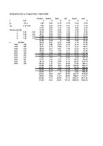 Konspekts 'Kursa projekts priekšmetā "Automobiļa teorija"', 36.