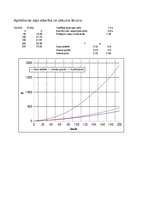 Konspekts 'Kursa projekts priekšmetā "Automobiļa teorija"', 39.