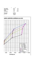 Konspekts 'Kursa projekts priekšmetā "Automobiļa teorija"', 43.