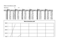 Konspekts 'Kursa projekts priekšmetā "Automobiļa teorija"', 45.