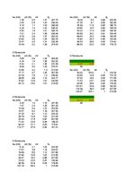 Konspekts 'Kursa projekts priekšmetā "Automobiļa teorija"', 48.
