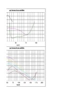 Konspekts 'Kursa projekts priekšmetā "Automobiļa teorija"', 50.