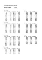 Konspekts 'Kursa projekts priekšmetā "Automobiļa teorija"', 53.