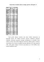 Referāts 'Bezdarbs un nodarbinātības politika Latvijā', 8.