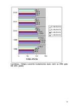 Referāts 'Bezdarbs un nodarbinātības politika Latvijā', 24.