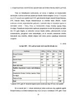 Diplomdarbs 'Latvijas Republikas starptautiskie aizņēmumi un to analīze', 28.