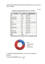 Diplomdarbs 'Latvijas Republikas starptautiskie aizņēmumi un to analīze', 29.