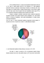 Diplomdarbs 'Latvijas Republikas starptautiskie aizņēmumi un to analīze', 30.
