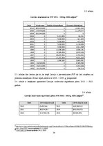 Diplomdarbs 'Latvijas Republikas starptautiskie aizņēmumi un to analīze', 34.