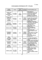 Diplomdarbs 'Latvijas Republikas starptautiskie aizņēmumi un to analīze', 36.