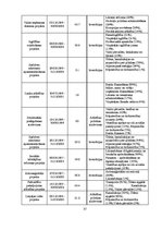 Diplomdarbs 'Latvijas Republikas starptautiskie aizņēmumi un to analīze', 37.