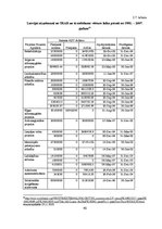 Diplomdarbs 'Latvijas Republikas starptautiskie aizņēmumi un to analīze', 40.