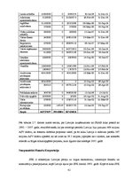 Diplomdarbs 'Latvijas Republikas starptautiskie aizņēmumi un to analīze', 41.