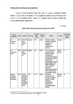 Diplomdarbs 'Latvijas Republikas starptautiskie aizņēmumi un to analīze', 43.