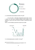 Diplomdarbs 'Latvijas Republikas starptautiskie aizņēmumi un to analīze', 45.