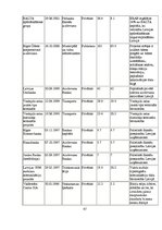 Diplomdarbs 'Latvijas Republikas starptautiskie aizņēmumi un to analīze', 47.