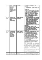 Prakses atskaite 'Aprūpes plāns mikroķirurģijā', 6.