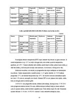 Prakses atskaite 'Klimataloģija un meteoroloģija', 19.
