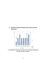 Prakses atskaite 'Klimataloģija un meteoroloģija', 28.
