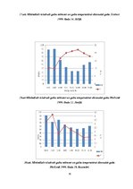 Prakses atskaite 'Klimataloģija un meteoroloģija', 30.