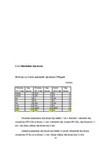 Prakses atskaite 'Klimataloģija un meteoroloģija', 38.
