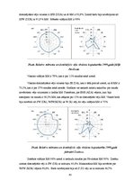 Prakses atskaite 'Klimataloģija un meteoroloģija', 40.