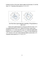 Prakses atskaite 'Klimataloģija un meteoroloģija', 42.