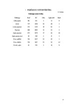 Referāts 'Pākšaugi', 4.