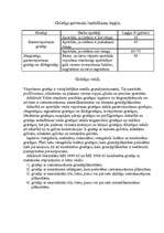 Konspekts 'Griežņa daļas, lenķi, elementi, veidi, asināšana', 2.