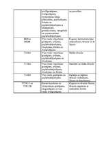 Konspekts 'Griežņa daļas, lenķi, elementi, veidi, asināšana', 4.